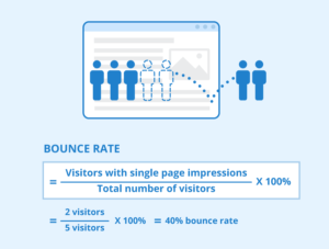 Bounce rate